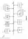 Fig. 10 - Flow sequencing