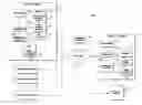 Fig. 01 - Technologies for directed power and performance management