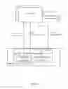 Fig. 04 - Configuration management of distributed virtual switch