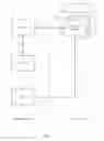 Fig. 05 - Configuration management of distributed virtual switch
