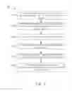 Fig. 10 - Configuration management of distributed virtual switch