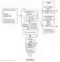 Fig. 03 - System and method for enabling dynamic multi-modal communication