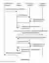 Fig. 14 - System and method for enabling dynamic multi-modal communication