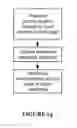 Fig. 16 - System and method for enabling dynamic multi-modal communication