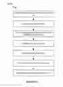 Fig. 18 - System and method for enabling dynamic multi-modal communication