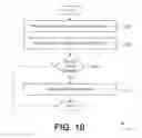 Fig. 12 - Secure conversation and document binder