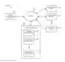 Fig. 01 - Filtering notifications from a third party application to a user of a social networking system based on an action of the user