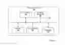 Fig. 02 - Analyzing interests based on social media data