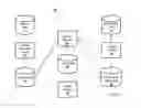 Fig. 03 - Analyzing interests based on social media data