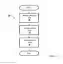 Fig. 04 - Analyzing interests based on social media data