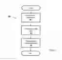 Fig. 06 - Analyzing interests based on social media data