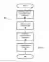 Fig. 07 - Analyzing interests based on social media data