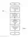 Fig. 08 - Analyzing interests based on social media data