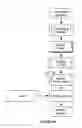 Fig. 10 - RANDOM CONTENT MESSAGING SYSTEM AND METHOD
