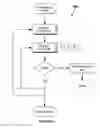 Fig. 14 - RANDOM CONTENT MESSAGING SYSTEM AND METHOD