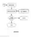 Fig. 17 - RANDOM CONTENT MESSAGING SYSTEM AND METHOD
