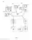 Fig. 02 - Providing content to devices in a cluster