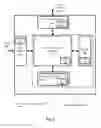 Fig. 03 - Secure host communications