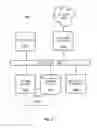 Fig. 13 - Secure host communications