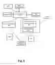 Fig. 07 - Methods and systems for providing a customized network