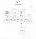 Fig. 12 - Methods and systems for providing a customized network