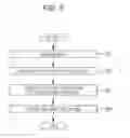 Fig. 06 - Recording data and using the recorded data