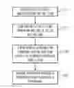 Fig. 01 - Privileged shared account password sanitation