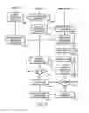 Fig. 12 - Establishing access to a secure network based on user-created credential indicia