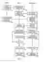 Fig. 14 - Establishing access to a secure network based on user-created credential indicia