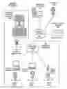 Fig. 01 - PREDICTIVE USER AUTHENTICATION