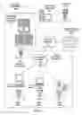 Fig. 02 - PREDICTIVE USER AUTHENTICATION