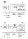 Fig. 03 - PREDICTIVE USER AUTHENTICATION