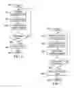 Fig. 06 - PREDICTIVE USER AUTHENTICATION
