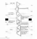 Fig. 03 - Secure transaction and access using insecure device