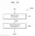Fig. 20 - User authentication method and electronic device performing user authentication
