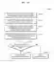 Fig. 22 - User authentication method and electronic device performing user authentication