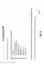 Fig. 11 - Online pseudonym verification and identity validation