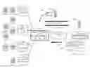 Fig. 01 - Competency based device access