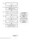 Fig. 05 - Competency based device access