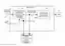 Fig. 01 - Offline methods for authentication in a client/server authentication system