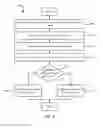 Fig. 09 - Relayed network access control systems and methods