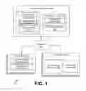 Fig. 02 - Peer to peer enterprise file sharing
