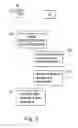 Fig. 04 - Method for operating a security element