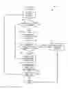 Fig. 01 - Request-specific authentication for accessing web service resources