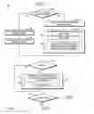 Fig. 07 - Technologies for access control