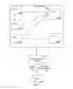 Fig. 02 - Systems for network risk assessment including processing of user access rights associated with a network of devices
