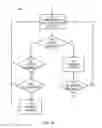 Fig. 05 - Method, apparatus, and system for restricting access