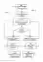 Fig. 13 - Method, apparatus, and system for restricting access