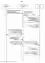 Fig. 01 - Methods and systems for managing permissions to access mobile device resources