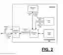 Fig. 03 - Implementing user-specified transaction parameters for transferring digital content items amongst users